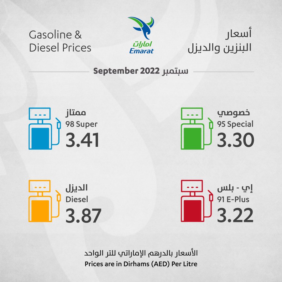 Gasoline Petrol Price in UAE